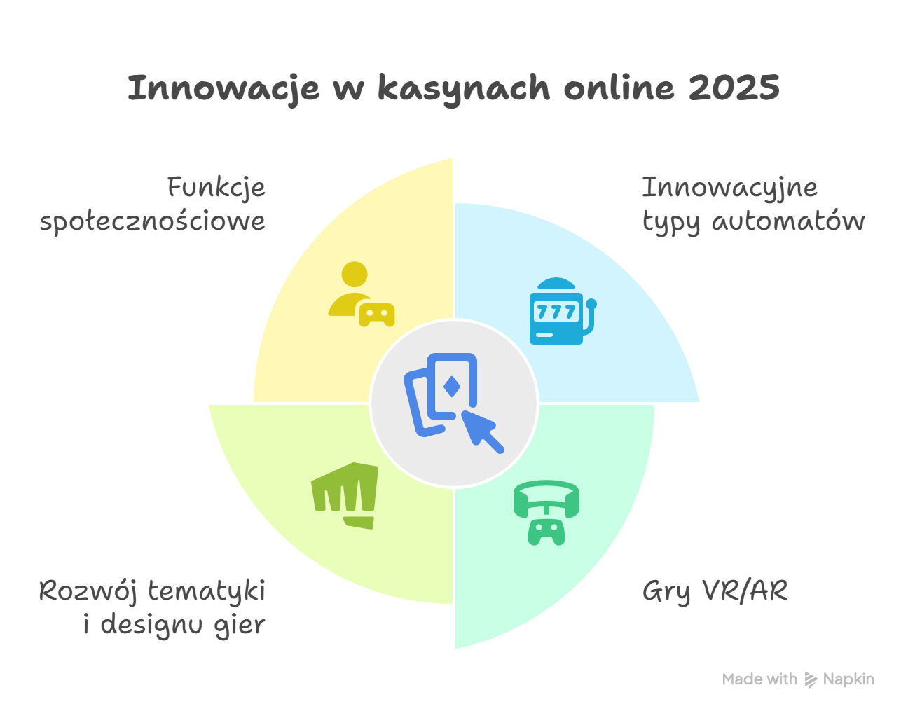 Innowacje w kasynach online 2025
